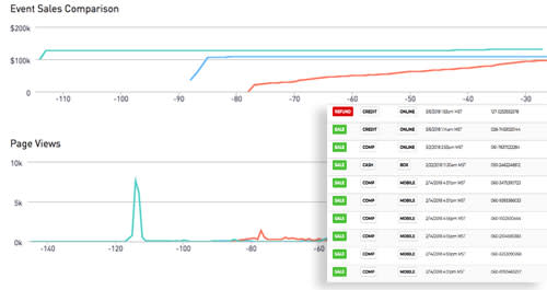 Reports events analytics