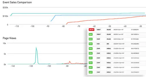Reports events analytics