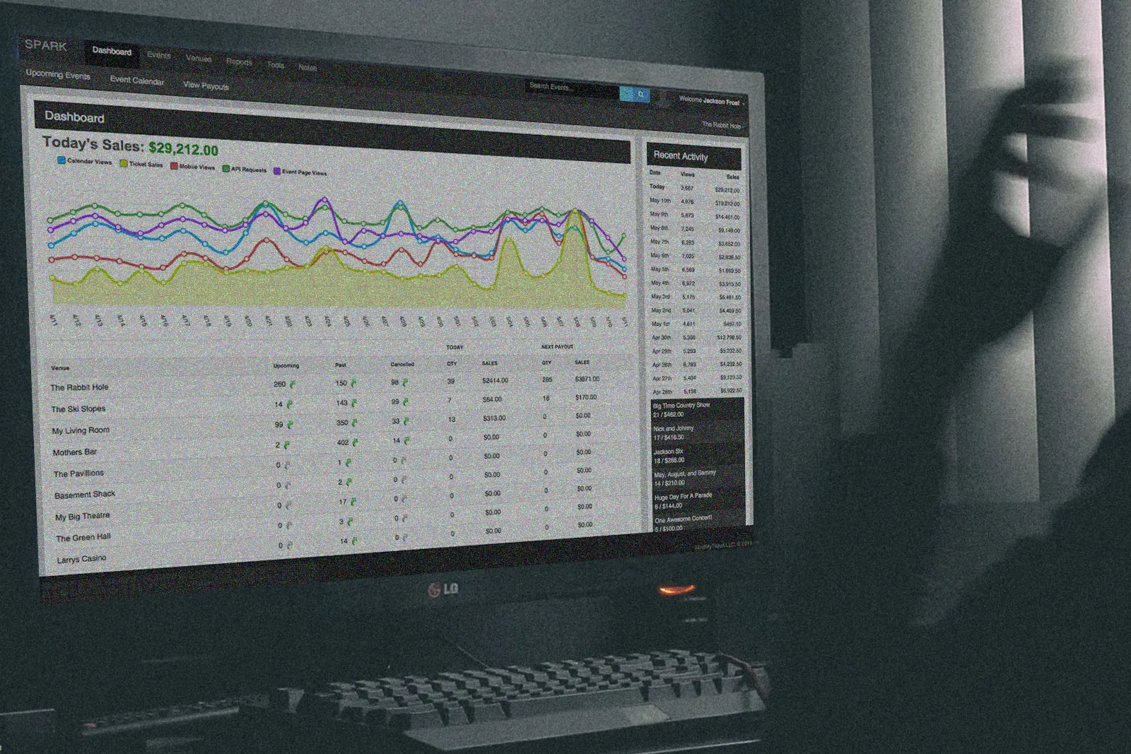 Backend ticketing system
