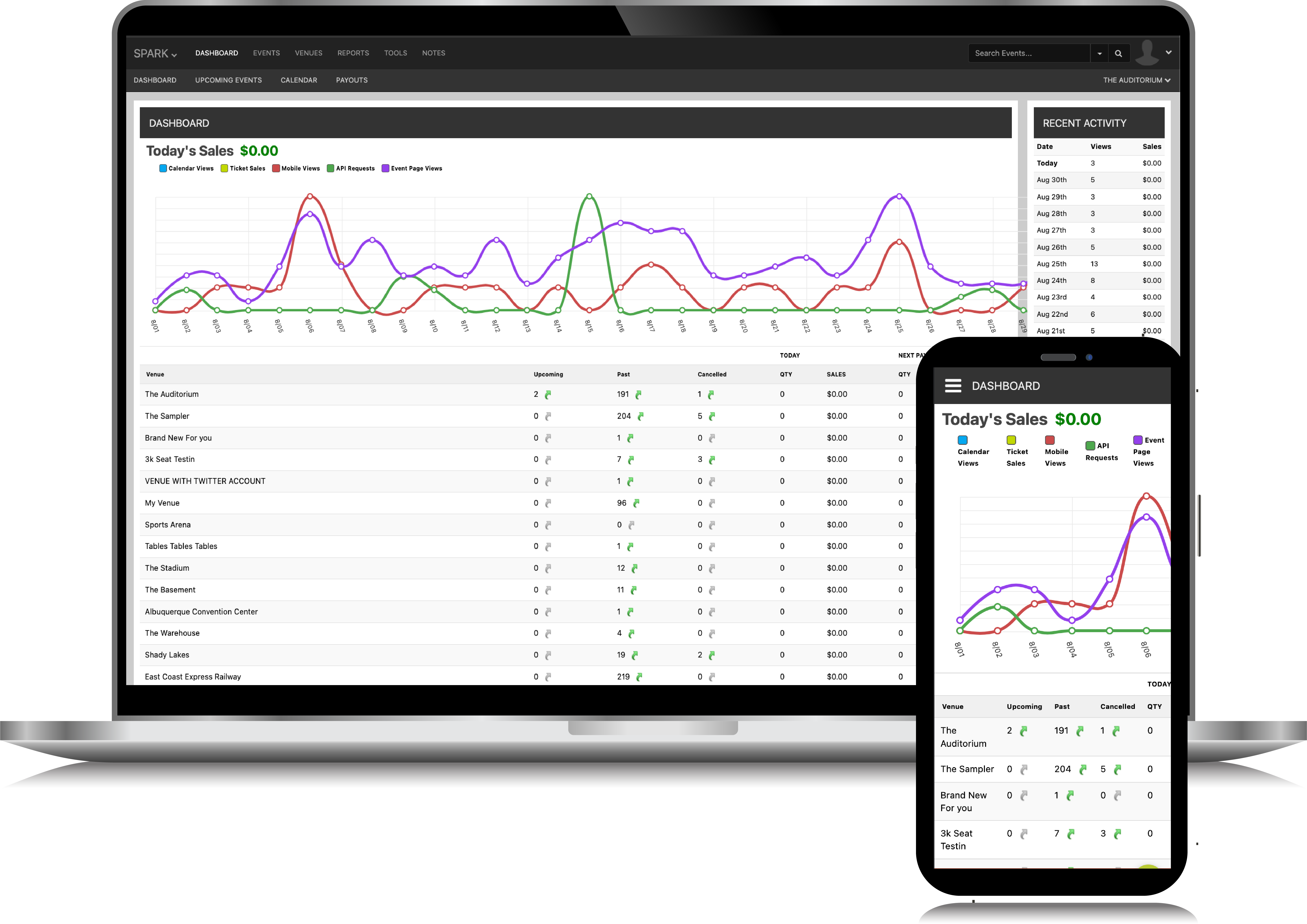 Spark Overview